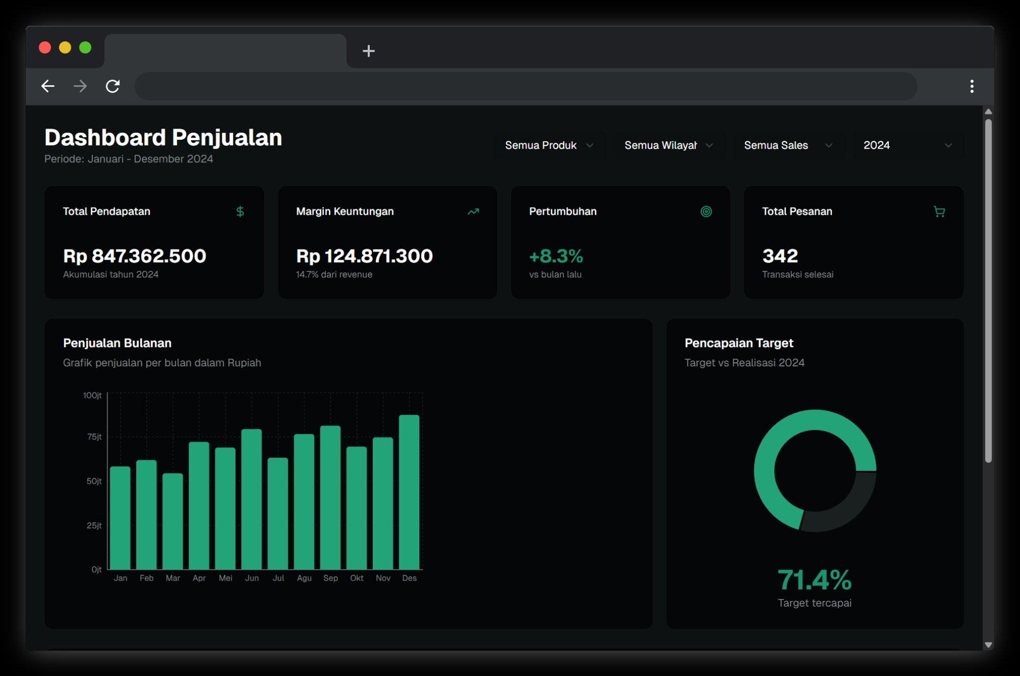 SalesVision Dashboard