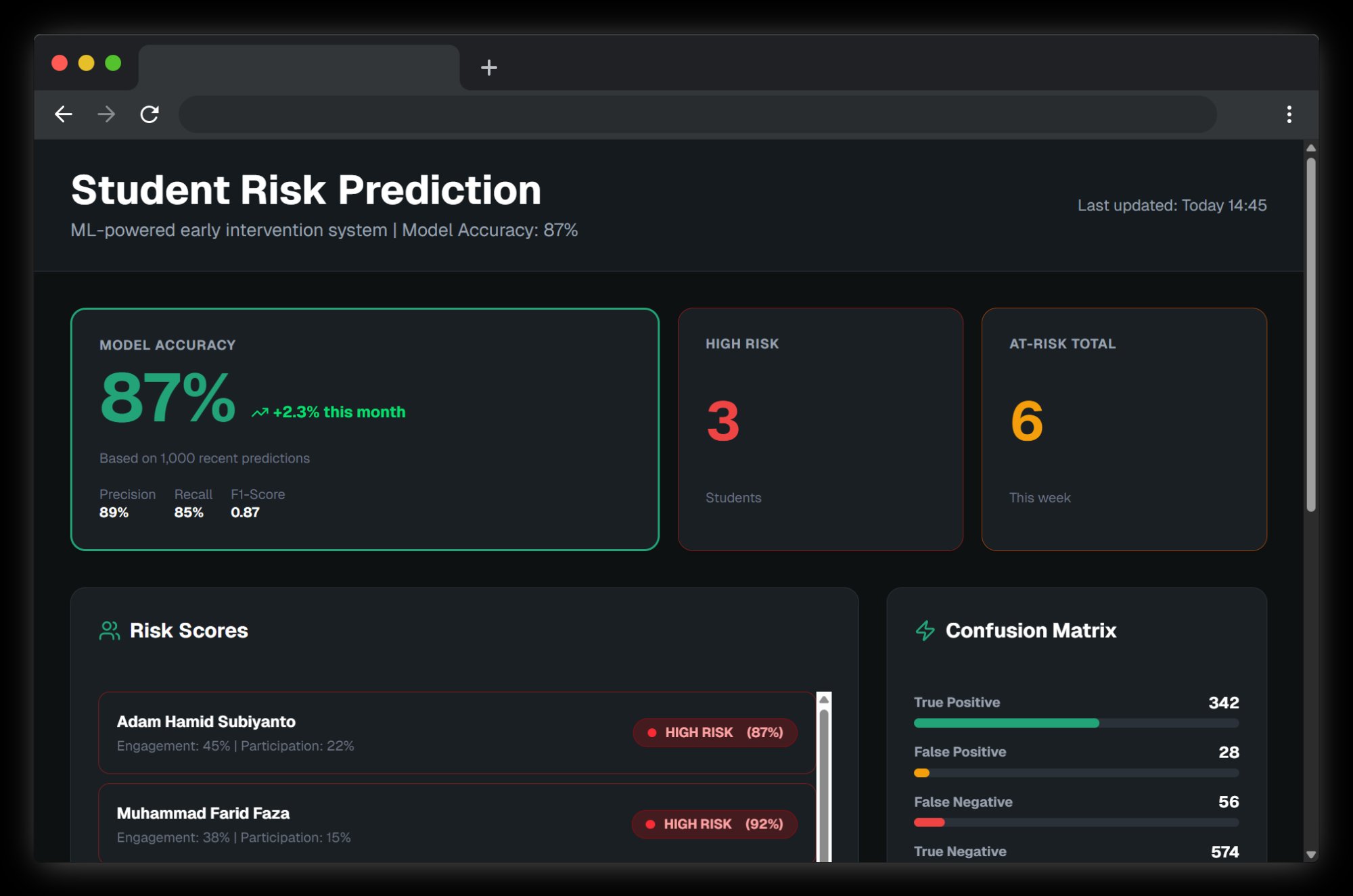 StudentDrop ML Model